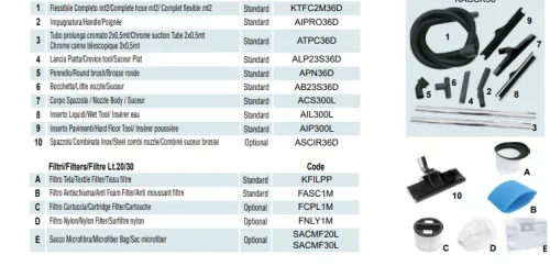 Száraz-nedves ipari porszívó 34 l rozsdamentes tartállyal KV30I 